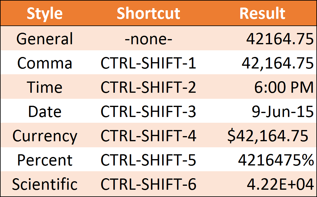 Excel Comma Style Keyboard Shortcut 9579