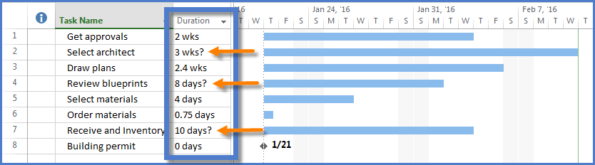 Duration Chart