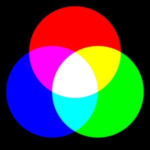 rgb vs cmyk Additive