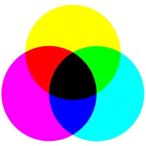 rgb vs cmyk Subtractive