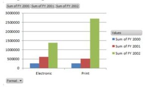 PowerPoint good chart