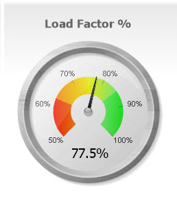 How To Create Speedometer Chart In Tableau